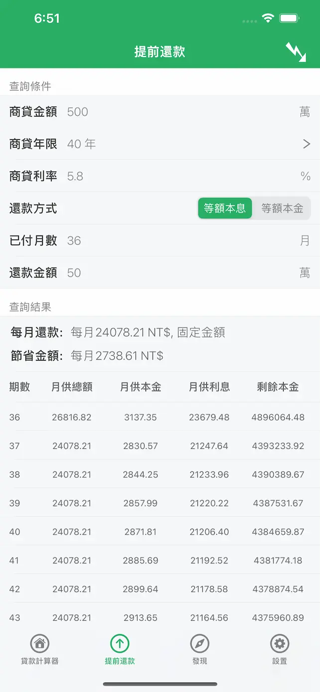 提取還款、利率調整
